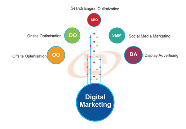 Digital Marketing Services