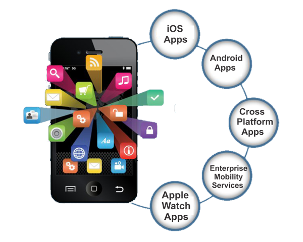 Mobile Apps Development